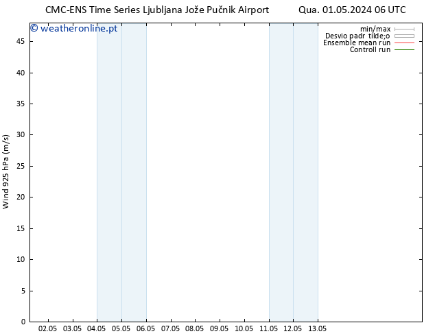 Vento 925 hPa CMC TS Qui 09.05.2024 06 UTC