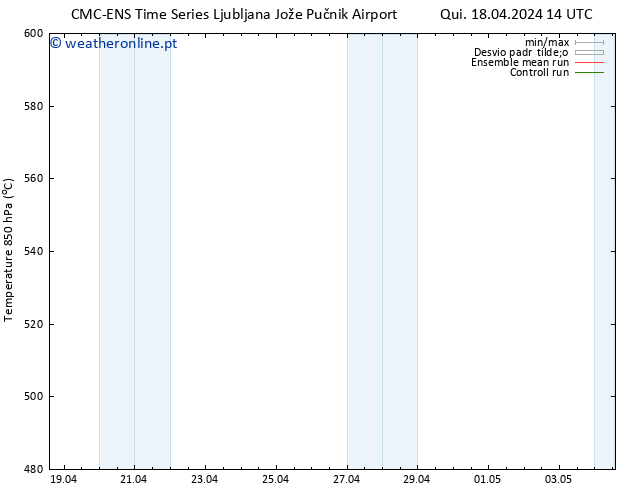 Height 500 hPa CMC TS Sex 19.04.2024 14 UTC