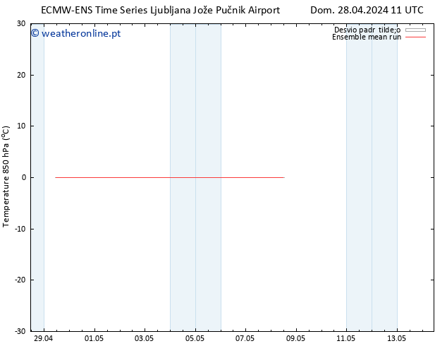 Temp. 850 hPa ECMWFTS Seg 29.04.2024 11 UTC