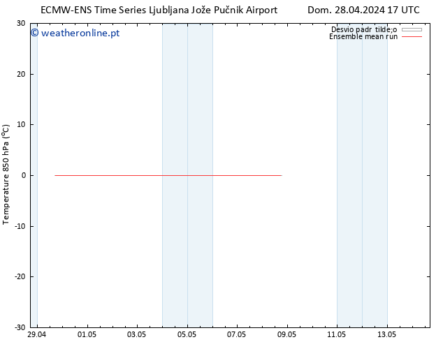 Temp. 850 hPa ECMWFTS Dom 05.05.2024 17 UTC