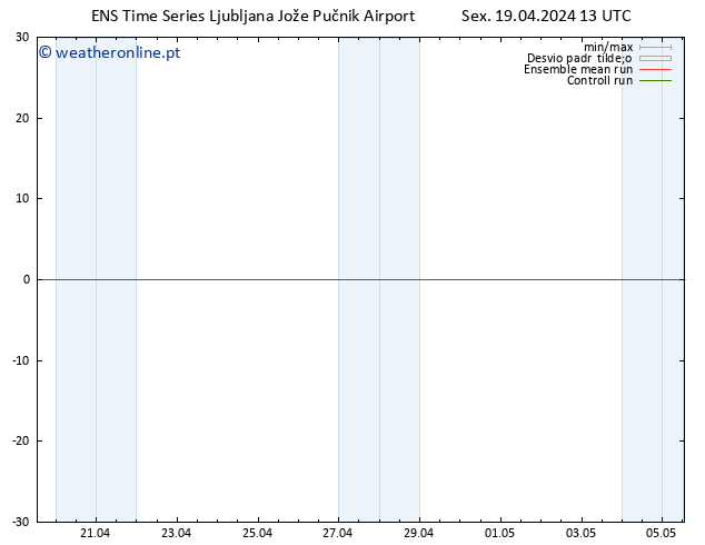 Height 500 hPa GEFS TS Sex 19.04.2024 13 UTC