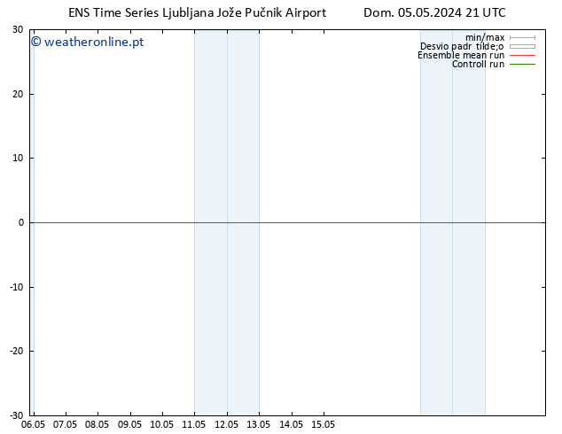 Vento 10 m GEFS TS Seg 06.05.2024 03 UTC