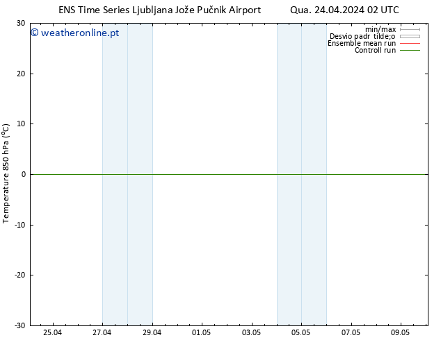 Temp. 850 hPa GEFS TS Qua 24.04.2024 08 UTC