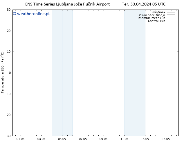 Temp. 850 hPa GEFS TS Seg 06.05.2024 11 UTC