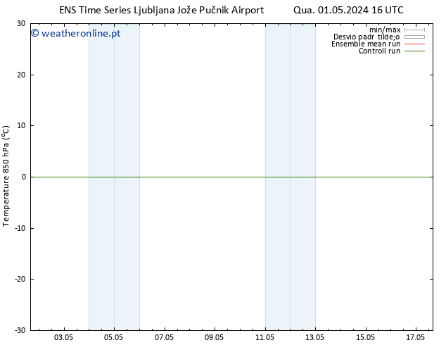 Temp. 850 hPa GEFS TS Qua 01.05.2024 16 UTC