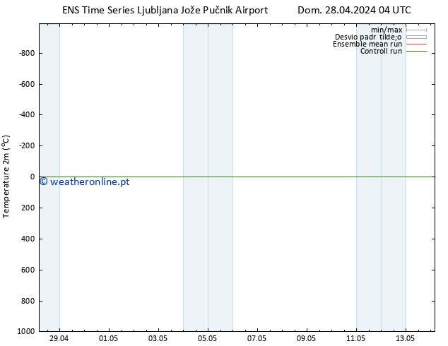 Temperatura (2m) GEFS TS Qua 08.05.2024 04 UTC