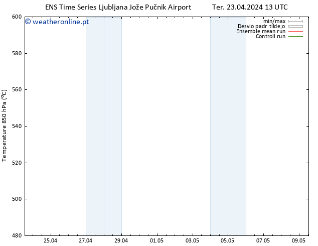 Height 500 hPa GEFS TS Ter 23.04.2024 13 UTC