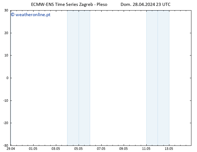 Height 500 hPa ALL TS Seg 29.04.2024 05 UTC