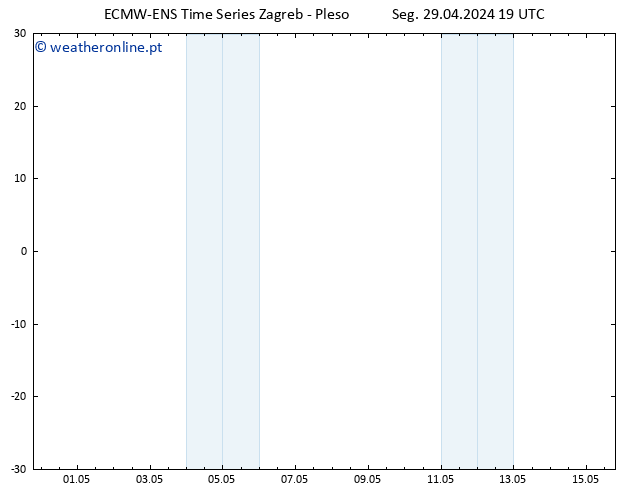 Height 500 hPa ALL TS Seg 29.04.2024 19 UTC