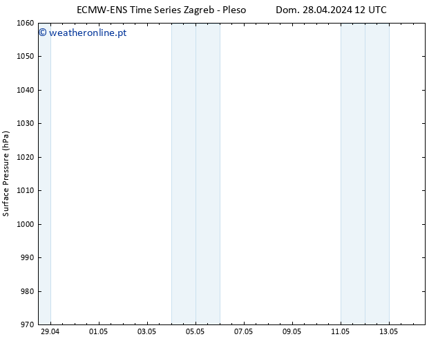 pressão do solo ALL TS Sex 03.05.2024 12 UTC