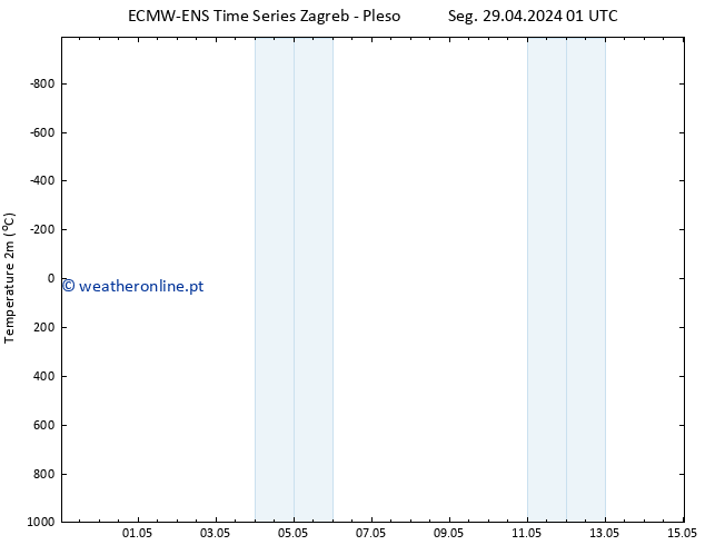 Temperatura (2m) ALL TS Seg 29.04.2024 01 UTC