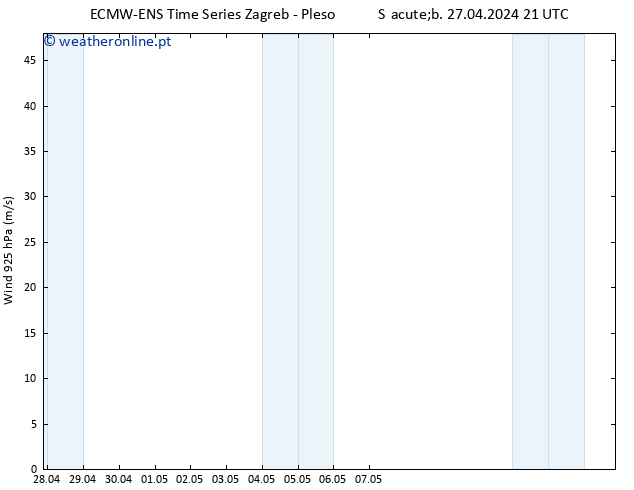 Vento 925 hPa ALL TS Sáb 27.04.2024 21 UTC