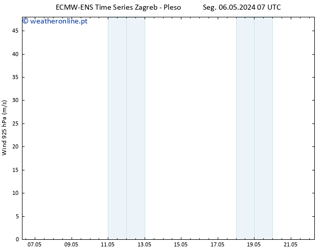 Vento 925 hPa ALL TS Seg 06.05.2024 13 UTC