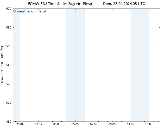 Height 500 hPa ALL TS Dom 28.04.2024 05 UTC