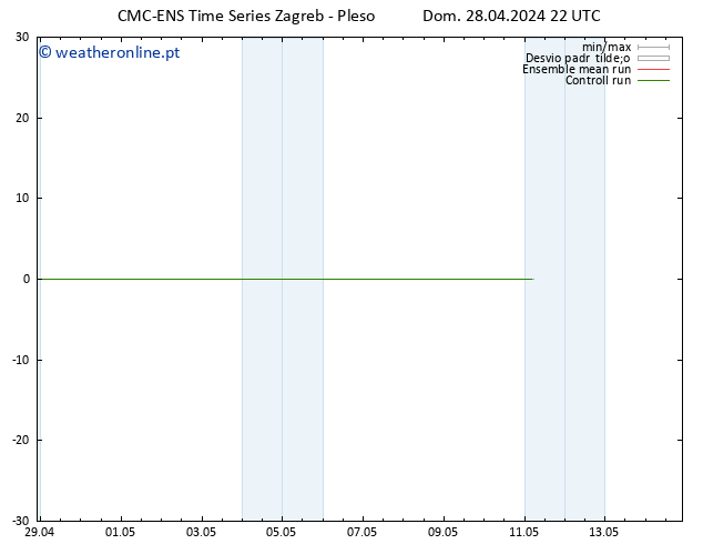 Height 500 hPa CMC TS Dom 28.04.2024 22 UTC