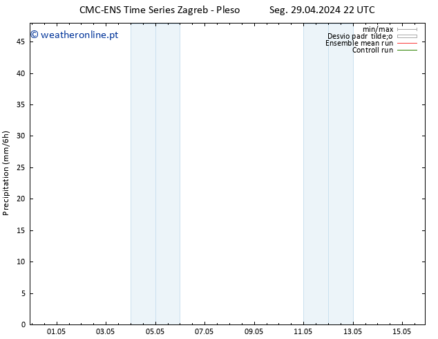 precipitação CMC TS Seg 29.04.2024 22 UTC