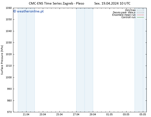 pressão do solo CMC TS Ter 23.04.2024 10 UTC