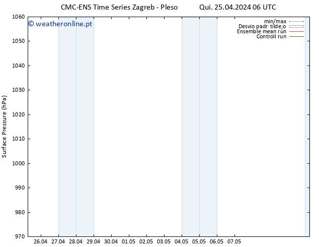 pressão do solo CMC TS Ter 07.05.2024 12 UTC