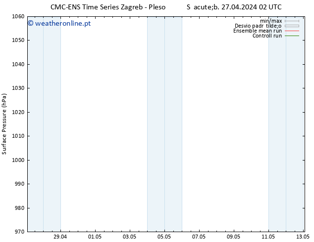 pressão do solo CMC TS Sáb 27.04.2024 02 UTC