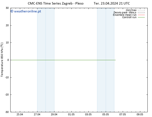 Temp. 850 hPa CMC TS Ter 23.04.2024 21 UTC