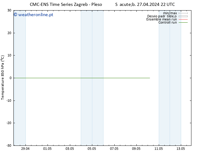 Temp. 850 hPa CMC TS Seg 06.05.2024 10 UTC