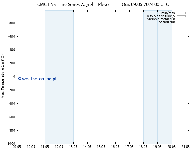 temperatura máx. (2m) CMC TS Qui 09.05.2024 18 UTC
