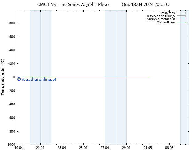 Temperatura (2m) CMC TS Sex 19.04.2024 20 UTC