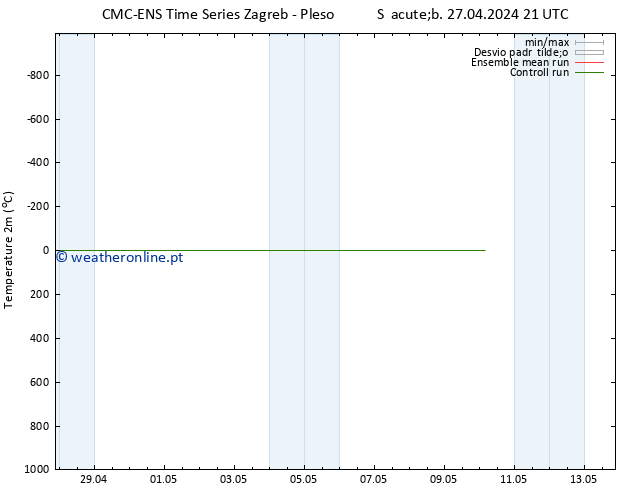 Temperatura (2m) CMC TS Sex 03.05.2024 09 UTC