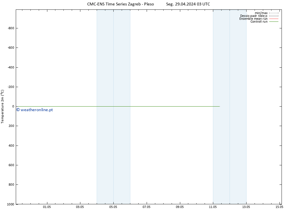 Temperatura (2m) CMC TS Seg 29.04.2024 03 UTC