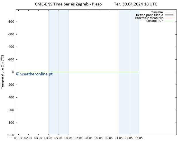 Temperatura (2m) CMC TS Ter 07.05.2024 00 UTC