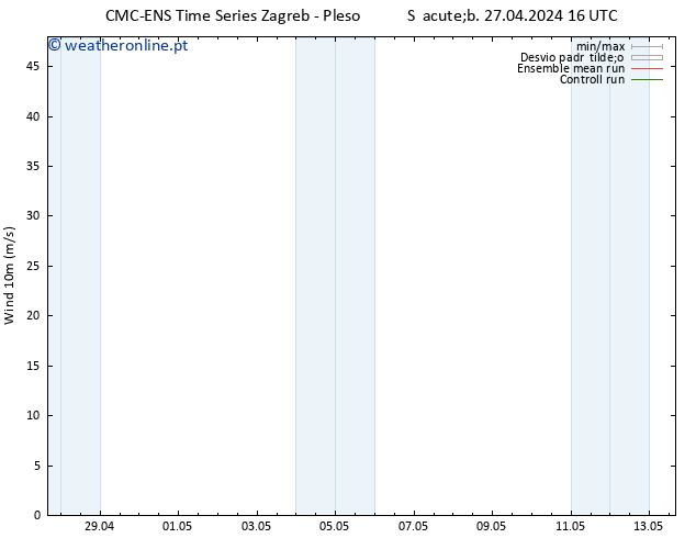 Vento 10 m CMC TS Qui 09.05.2024 22 UTC