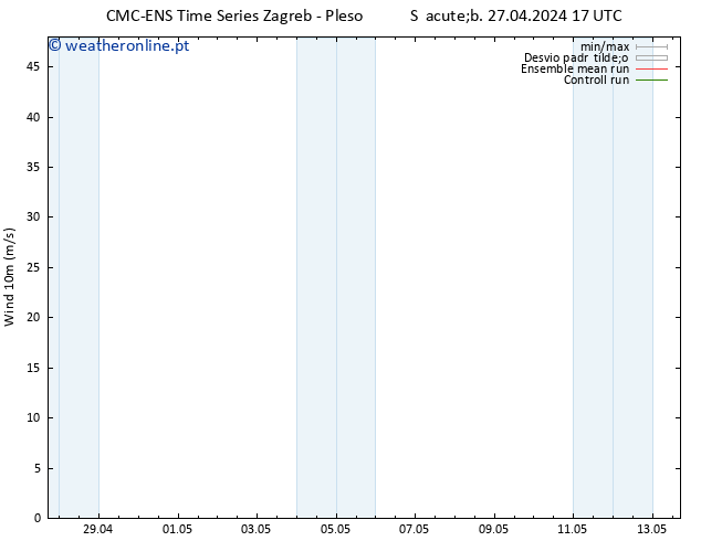 Vento 10 m CMC TS Dom 28.04.2024 23 UTC