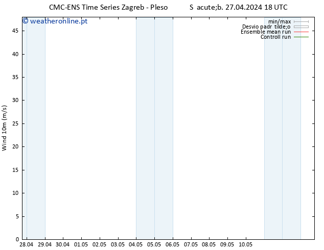 Vento 10 m CMC TS Dom 28.04.2024 18 UTC