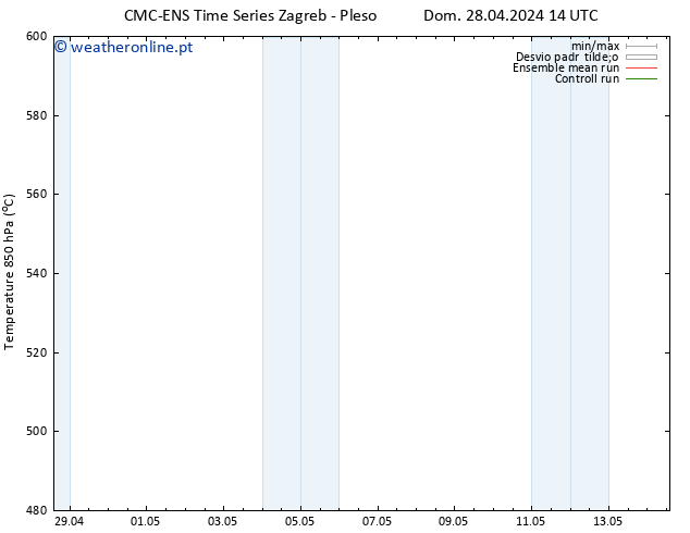 Height 500 hPa CMC TS Dom 05.05.2024 08 UTC