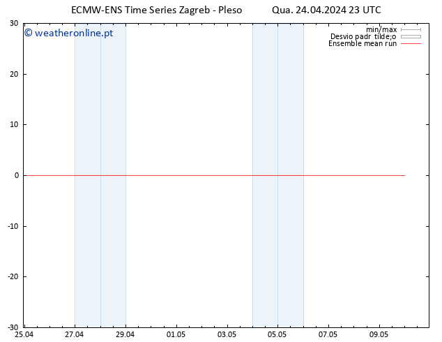 Temp. 850 hPa ECMWFTS Qui 25.04.2024 23 UTC