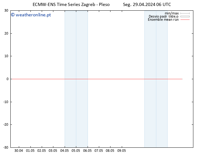 Temp. 850 hPa ECMWFTS Ter 30.04.2024 06 UTC