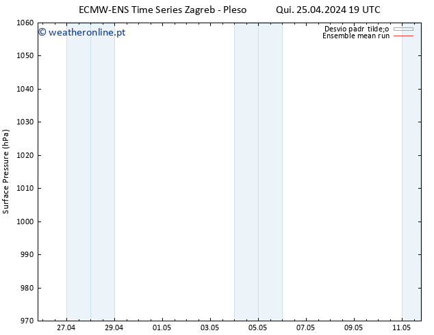 pressão do solo ECMWFTS Sex 26.04.2024 19 UTC