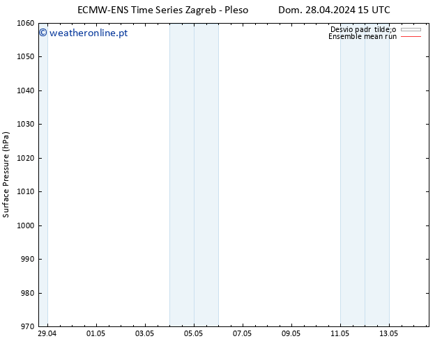 pressão do solo ECMWFTS Sex 03.05.2024 15 UTC