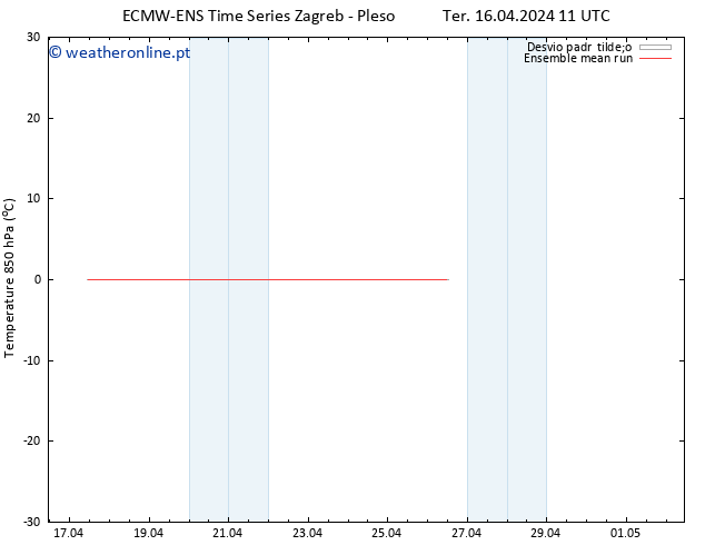 Temp. 850 hPa ECMWFTS Qua 17.04.2024 11 UTC