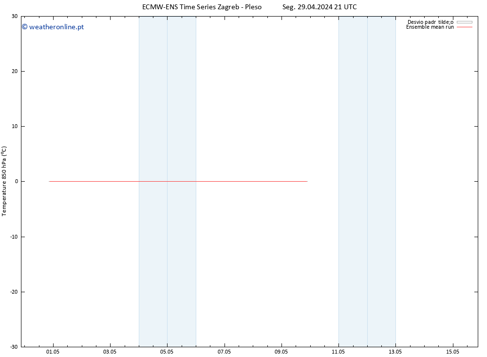 Temp. 850 hPa ECMWFTS Ter 30.04.2024 21 UTC