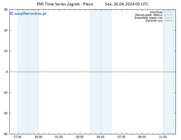 Height 500 hPa GEFS TS Sex 26.04.2024 05 UTC