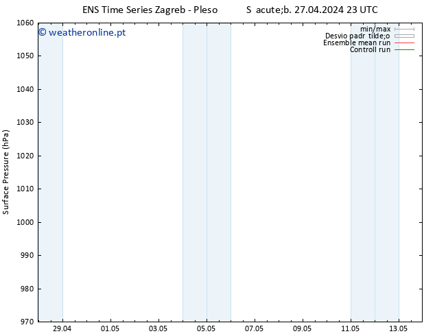 pressão do solo GEFS TS Sáb 04.05.2024 23 UTC