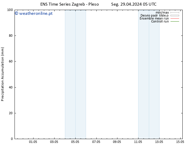 Precipitation accum. GEFS TS Seg 29.04.2024 17 UTC