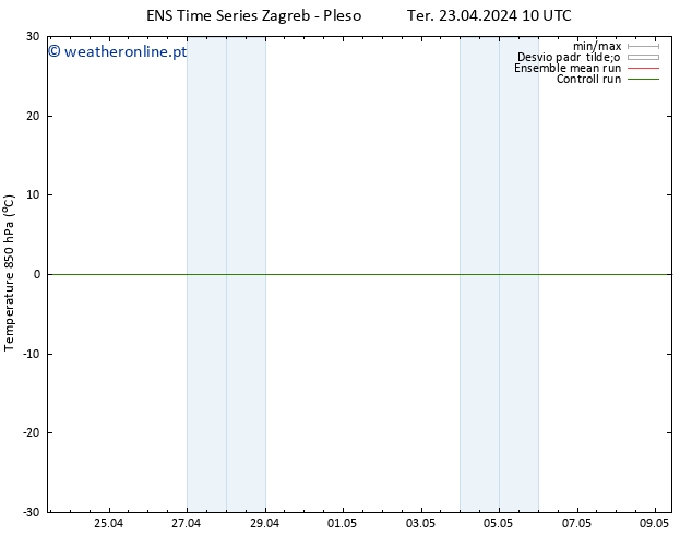 Temp. 850 hPa GEFS TS Ter 23.04.2024 10 UTC