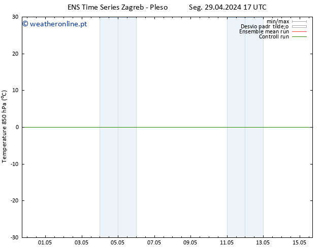 Temp. 850 hPa GEFS TS Dom 05.05.2024 11 UTC