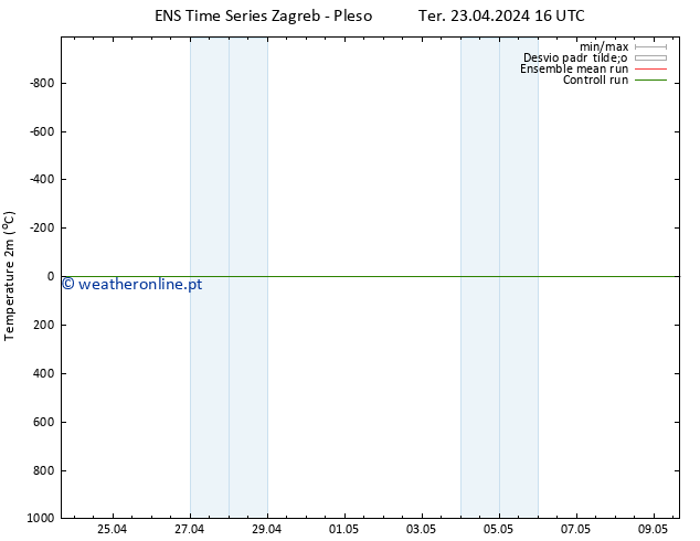 Temperatura (2m) GEFS TS Ter 23.04.2024 16 UTC