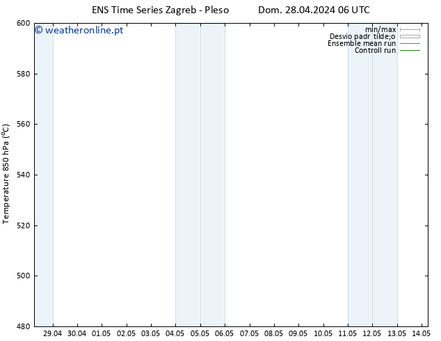 Height 500 hPa GEFS TS Dom 28.04.2024 06 UTC