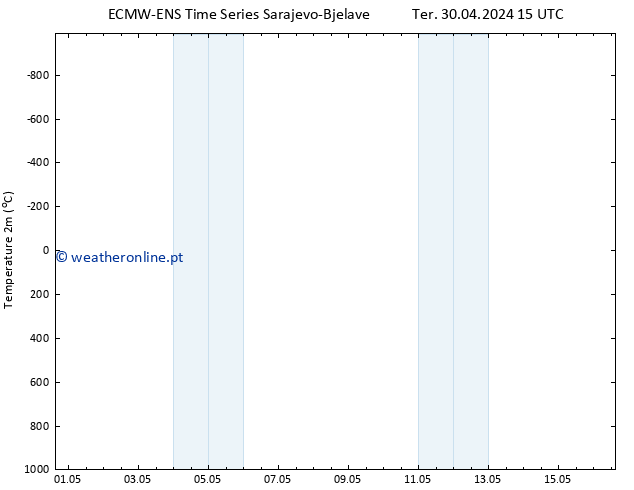 Temperatura (2m) ALL TS Sex 10.05.2024 15 UTC