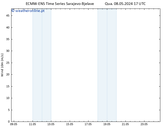 Vento 10 m ALL TS Qua 08.05.2024 23 UTC