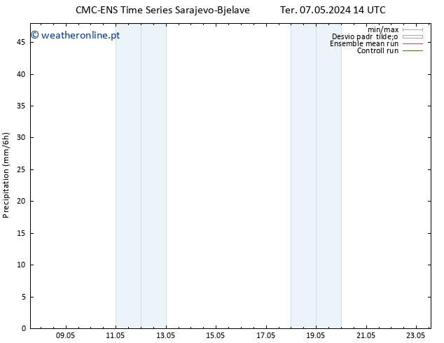 precipitação CMC TS Ter 07.05.2024 20 UTC